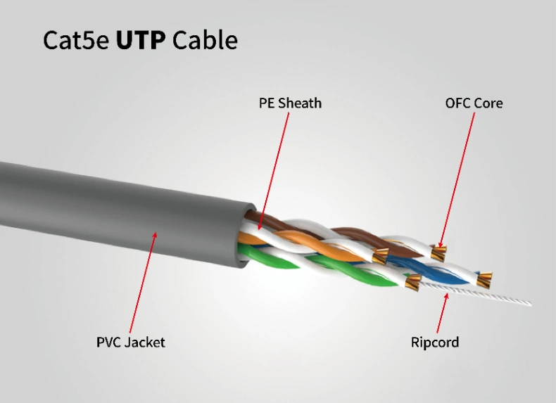 High-Quality Copper Wire Conductor Fast LAN Network Transmission Cat5e UTP Ethernet Cable