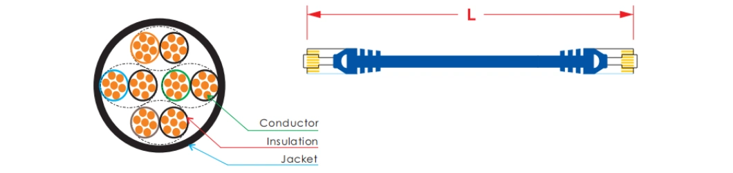 Ethernet Network Cable RJ45 UTP Cat5e Patch Cord