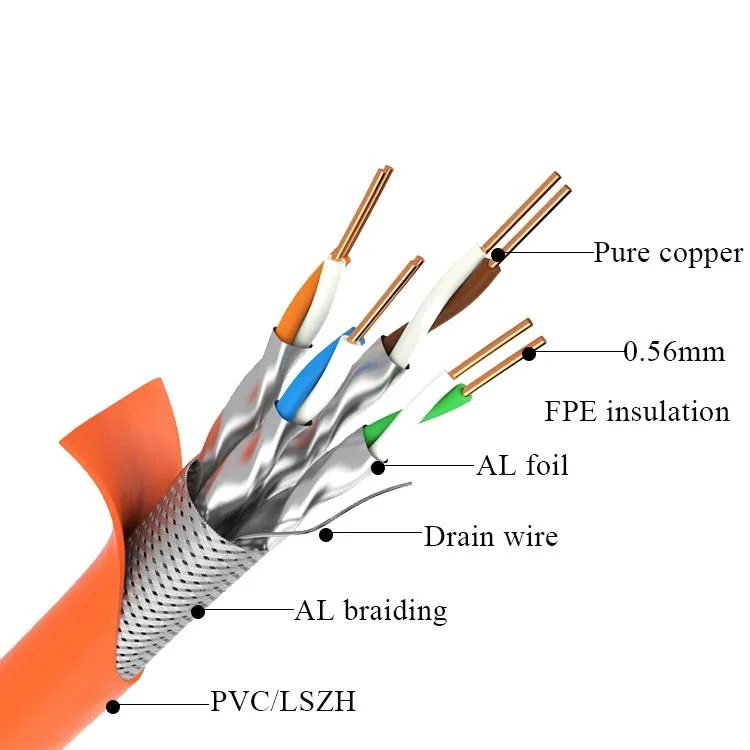 Factory Price High Quality Cat5e LAN Cable UTP FTP STP Standard Cable Factory Supply Cat5e Network Cable