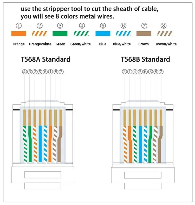 RJ45 Pass Through Plug UTP Ethernet Cables Network Modular Plug Cat5e/CAT6/CAT6A RJ45 Crystal Heads 8p8c Plug