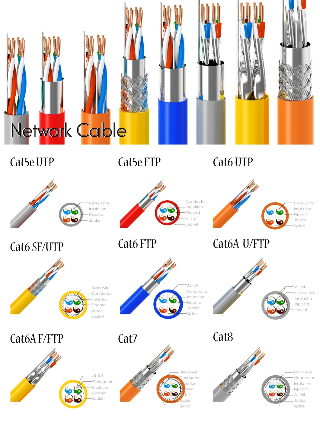 1m 2m 3m 5m 10m Cat5e CAT6 Cat7 UTP FTP Patch Cord