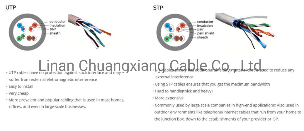 Data Copper Wire UTP CAT6 for Computer Communication Patch Cord RJ45